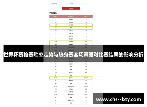 世界杯资格赛赔率走势与热身赛客场策略对比赛结果的影响分析 世界杯资格赛赔率走势与热身赛客场策略对比赛结果的影响分析