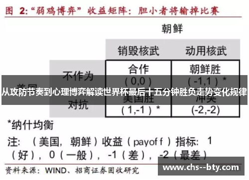 从攻防节奏到心理博弈解读世界杯最后十五分钟胜负走势变化规律 从攻防节奏到心理博弈解读世界杯最后十五分钟胜负走势变化规律