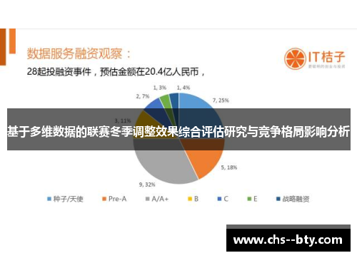 基于多维数据的联赛冬季调整效果综合评估研究与竞争格局影响分析